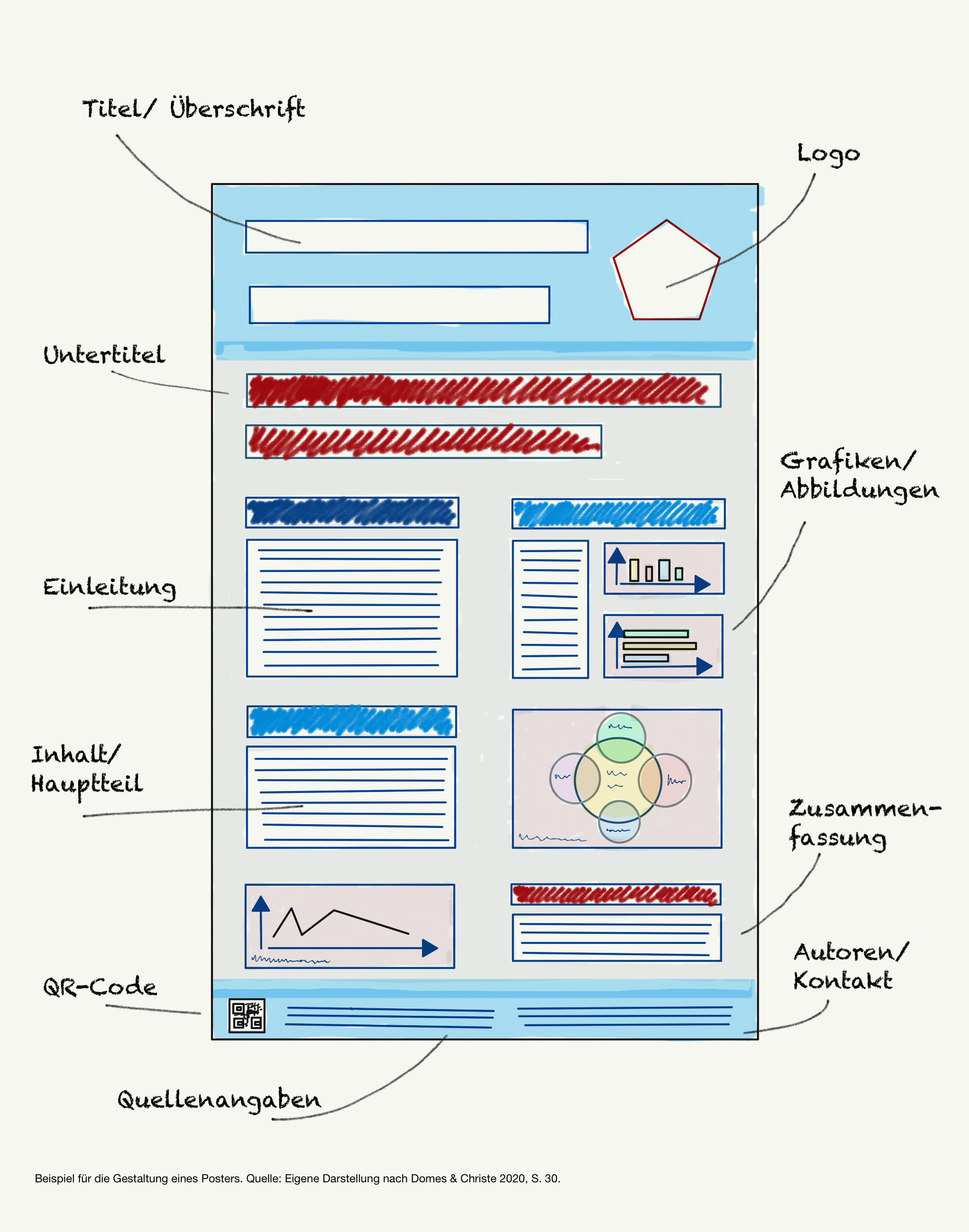 Digitale Poster im Unterricht erstellen und einsetzen Online